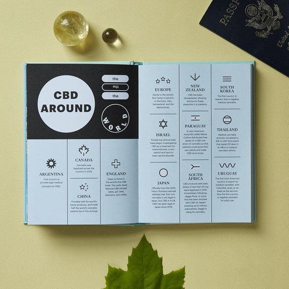 <transcy>The CBD Solution - WELLNESS (English)</transcy>