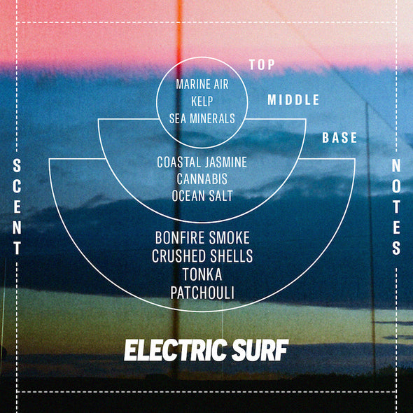 Electric Surf- Bougie de soja